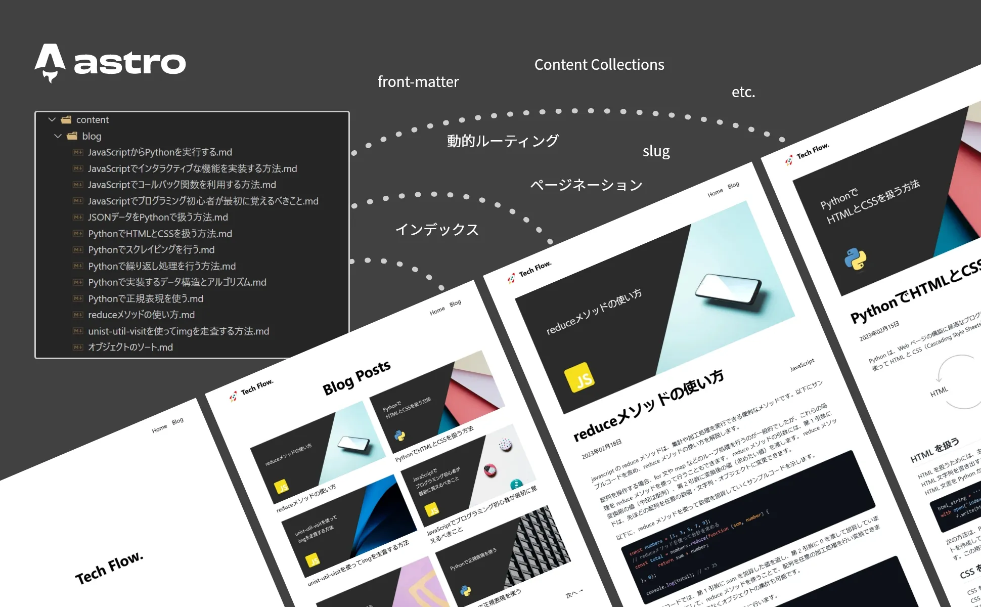 front-matter、Content Collections、動的ルーティング、slug、ページネーション、インデックスなど、Astroに用意された便利な機能をフル活用します。