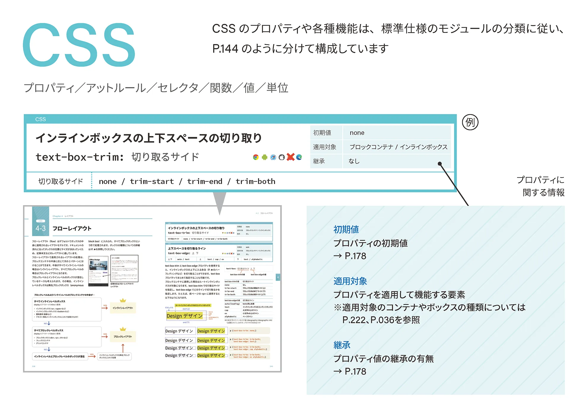 ページサンプル：「フローレイアウト」に関する解説と分類したプロパティ