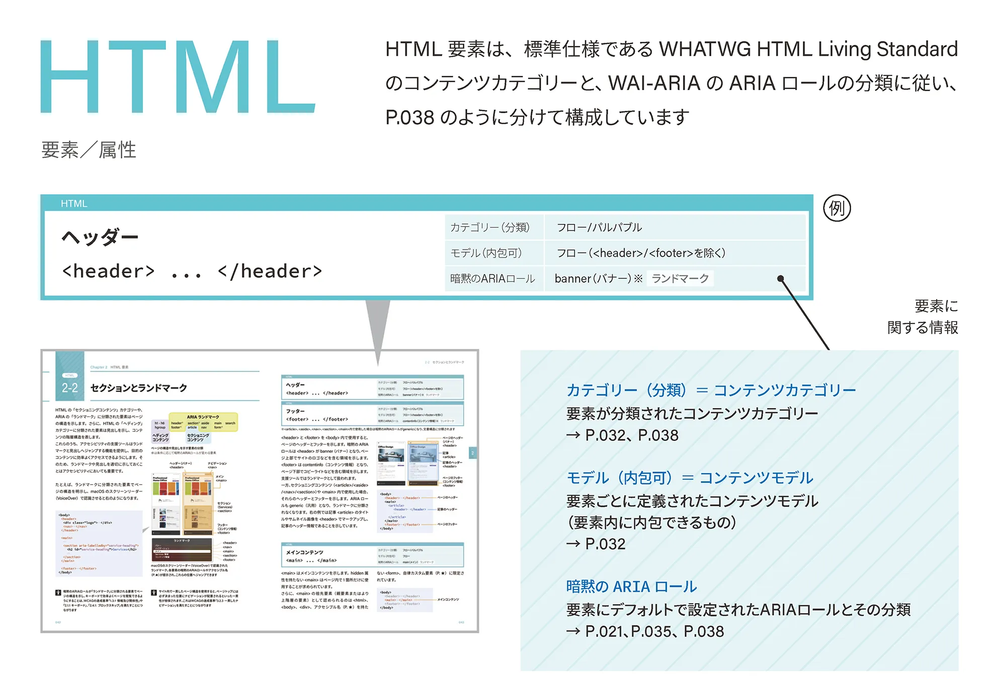 ページサンプル：「セクションとランドマーク」に分類した要素（header、footer、mainなど）
