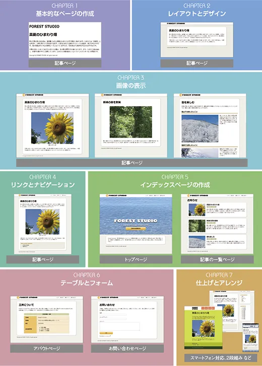 記事ページ、記事の一覧ページ、トップページ、アバウトページ、お問い合わせページを作成していきます。