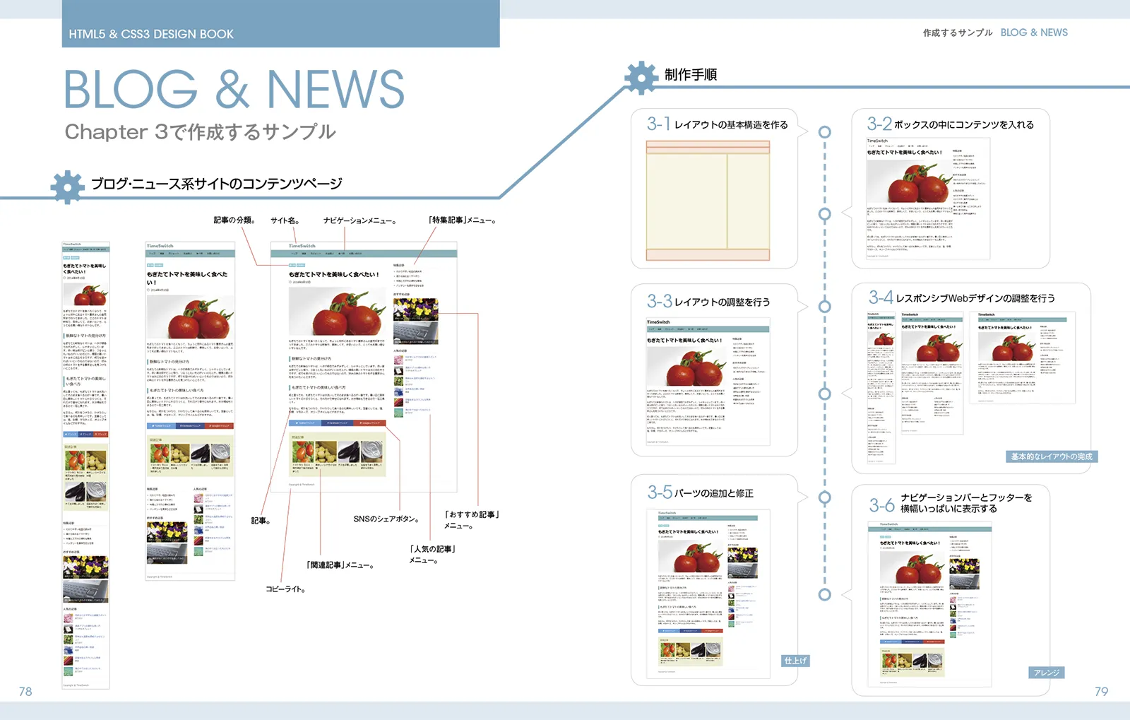 ブログ・ニュース系サイトのコンテンツページ