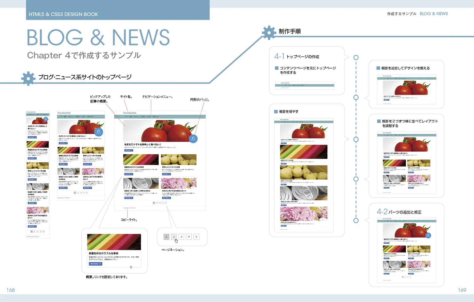 ブログ・ニュース系サイトのトップページ