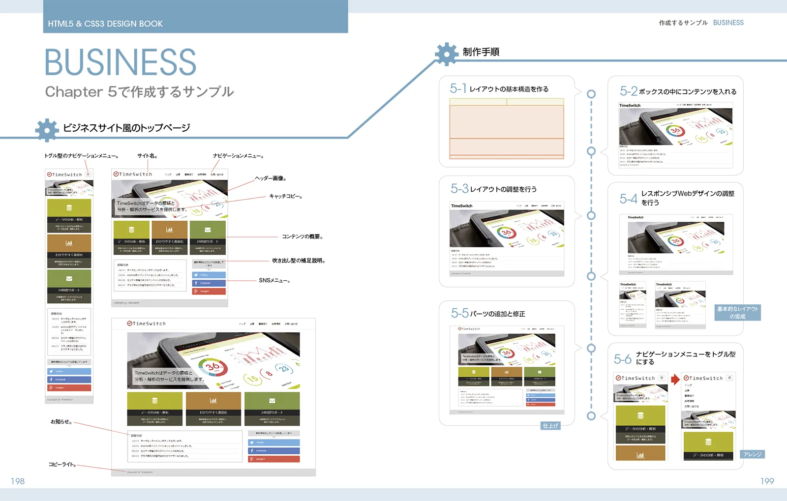 ビジネスサイト風のトップページ