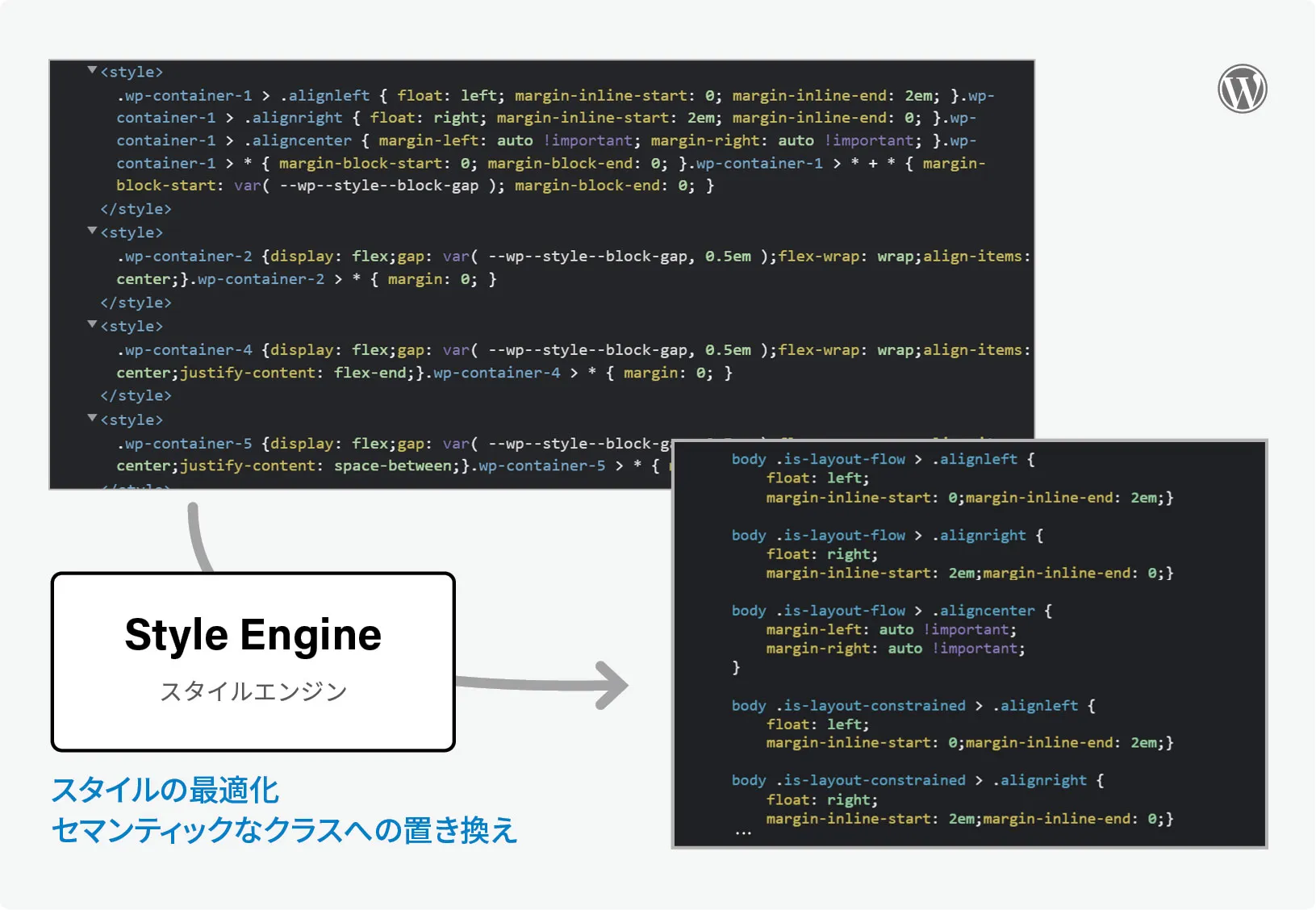 Style Engine(スタイルエンジン)で最適化され、セマンティックなクラス(is-layout-flow、is-layout-constrained、is-layout-flexなど)に置き換えられたスタイル。