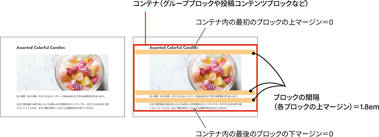 縦に並べたブロック(見出し、画像、段落)の間に1.8emのスペースが入っています。