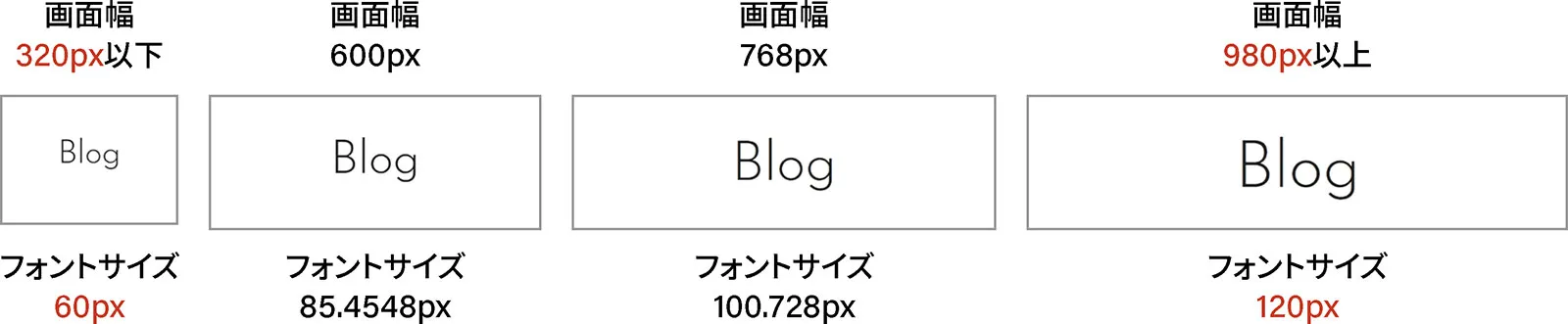 画面幅に合わせてフォントサイズが変わっています。