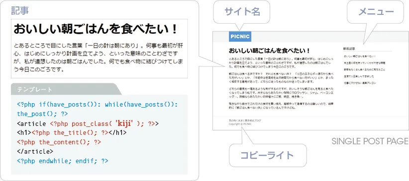 パーツを組み合わせて基本的なページを作成。
